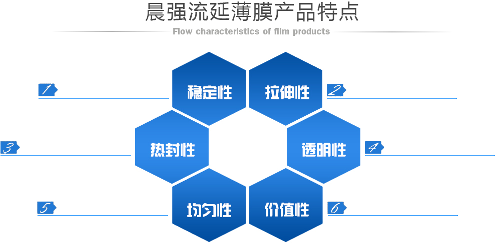 N-環(huán)己基-二丙烯三胺 CHAPAPA CAS No:5332-73-0,適用于對固化速度和韌性有嚴(yán)格要求的環(huán)氧體系